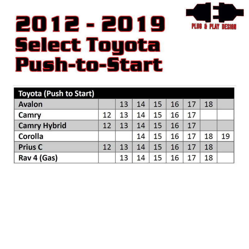 Application Guide