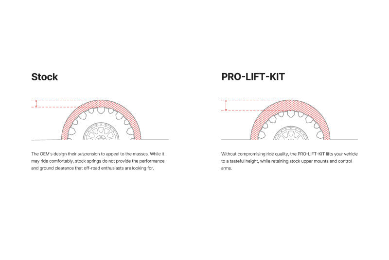 Eibach 20-23 Jeep Gladiator Pro-Lift-Kit Springs (Rear Springs Only) - Build Theory